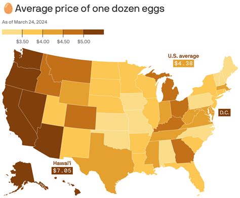 Easter Egg Prices