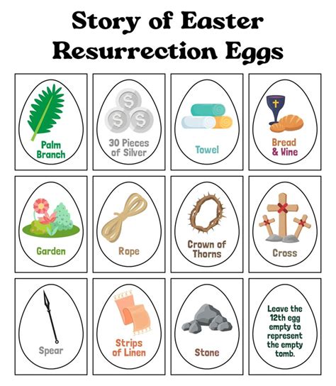Easter Egg Resurrection Story