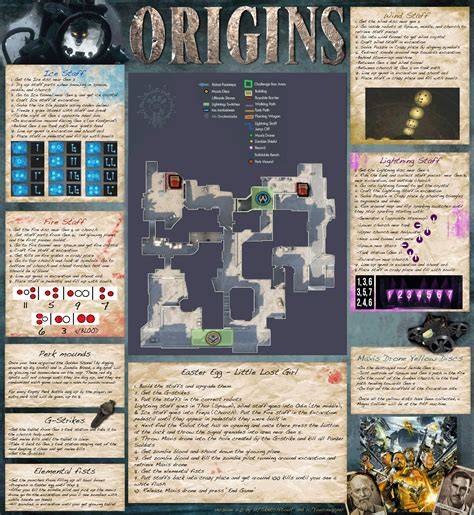Easter Egg Steps Origins