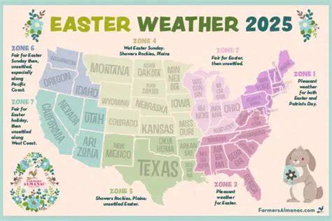 Easter Forcast