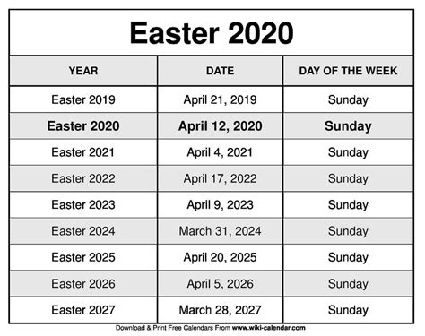 Easter In 2020