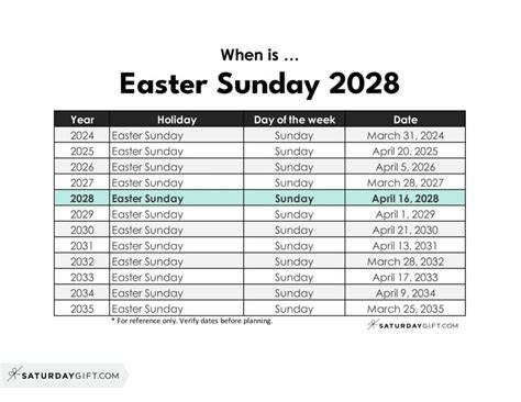 Easter In 2028