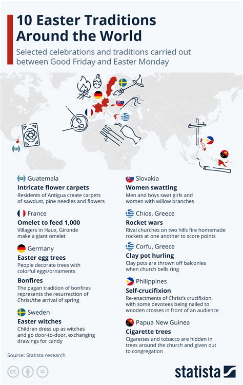 Easter In Different Countries