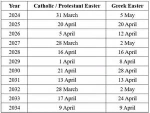 Easter In Greece 2025