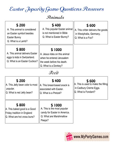 Easter Jeopardy Questions And Answers