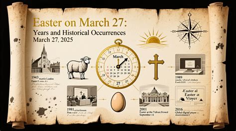 Easter On March 27