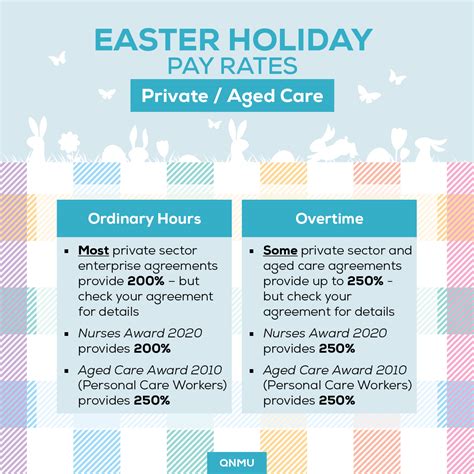 Easter Seals Pay Rate