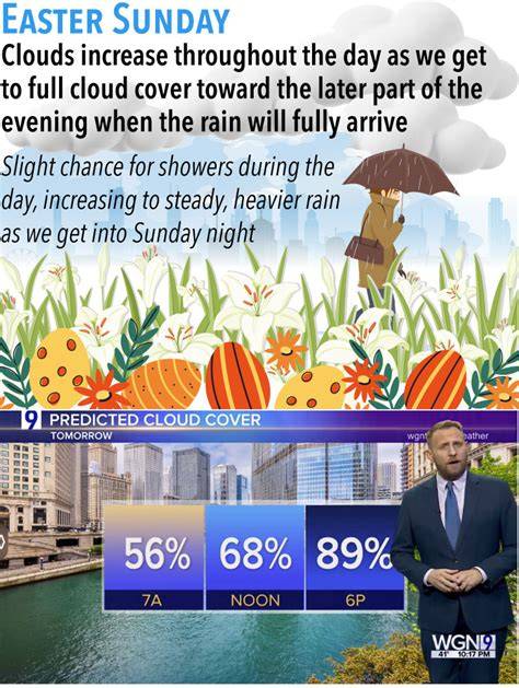 Easter Showers