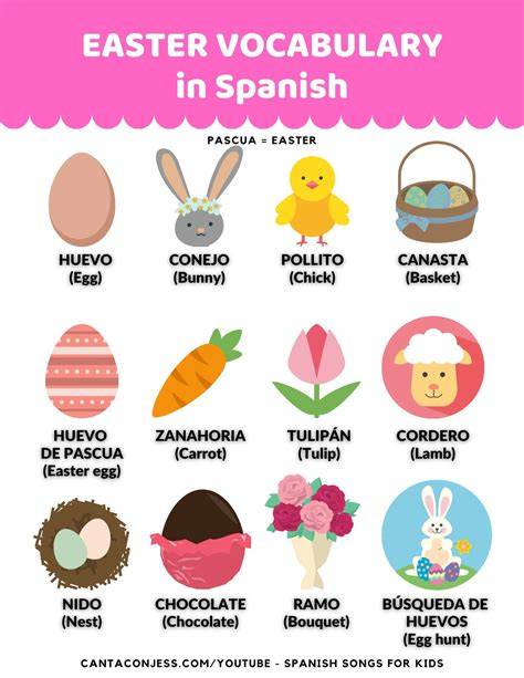 Easter Spanish Words