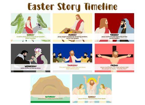 Easter Story Timeline