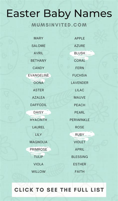 Easter Themed Names