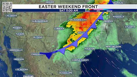 Easter Weather Predictions