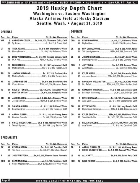 Eastern Washington Football Depth Chart