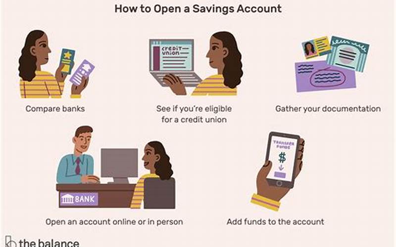 Easy Account Opening Process