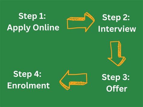 Easy Application Process