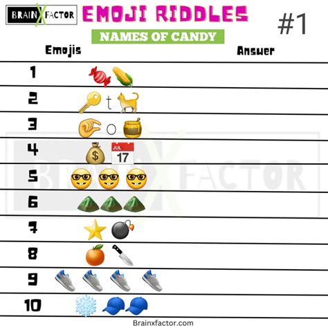 Easy Emoji Riddles With Answers