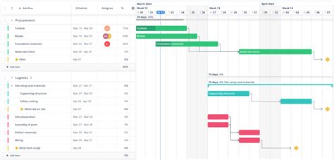 Easy Gantt Chart Maker