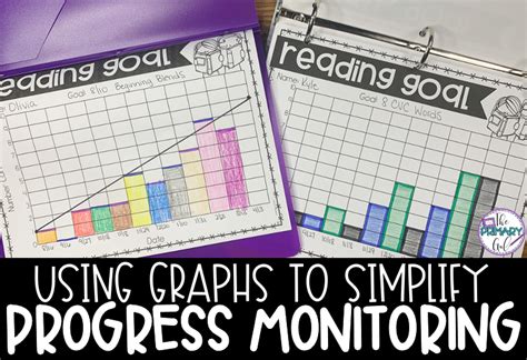Easy Monitoring of Progress
