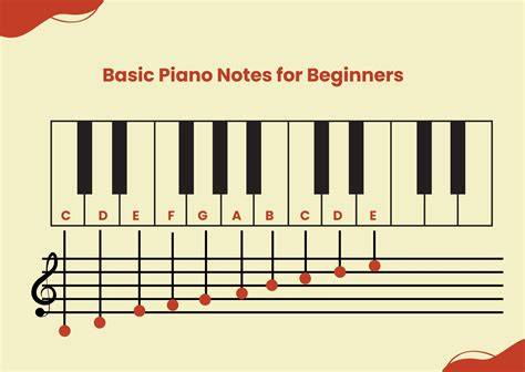 Easy Piano Song Printable With Notes For Beginners
