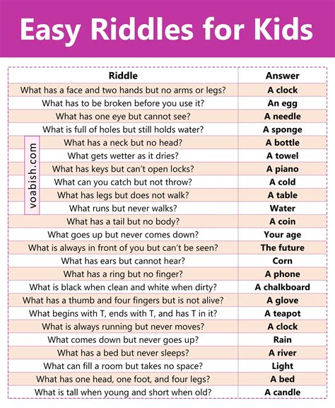 Easy Riddles For Kids In English With Answers