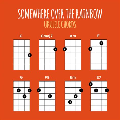 Master the Ukulele: Easy 'Somewhere Over The Rainbow' Tutorial!