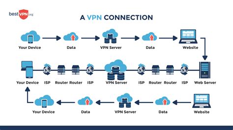 Easy Ways to function a VPN