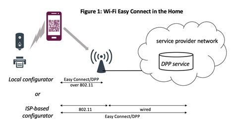 Easy to Connect and Use