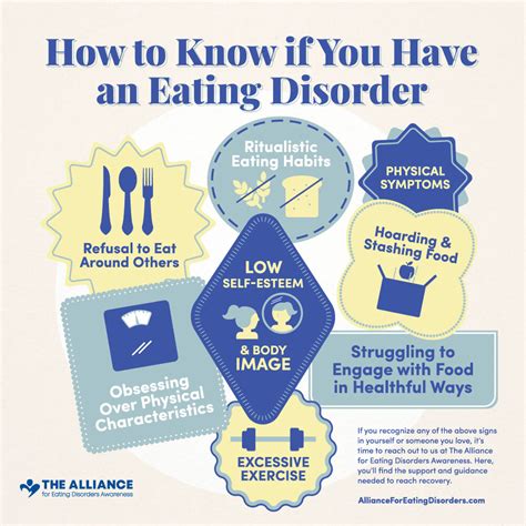Eating Disorder Healthy Food