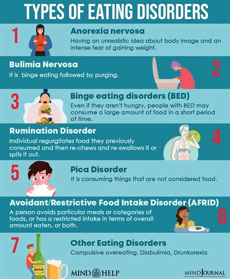 Disorders Types