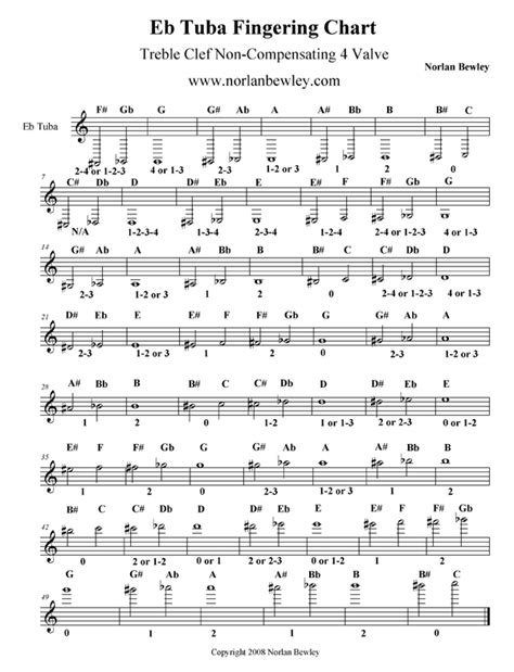Eb Tuba Finger Chart