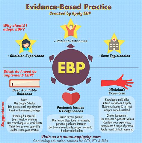 Education - Elevate EBP