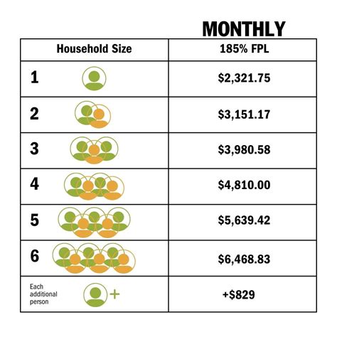 Ebt Income Chart