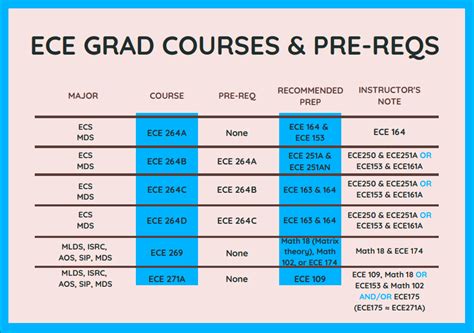 Ece Ucsd Course Catalog
