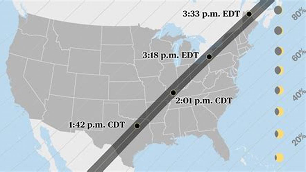 Eclipse 2024 Time And Path Nyc
