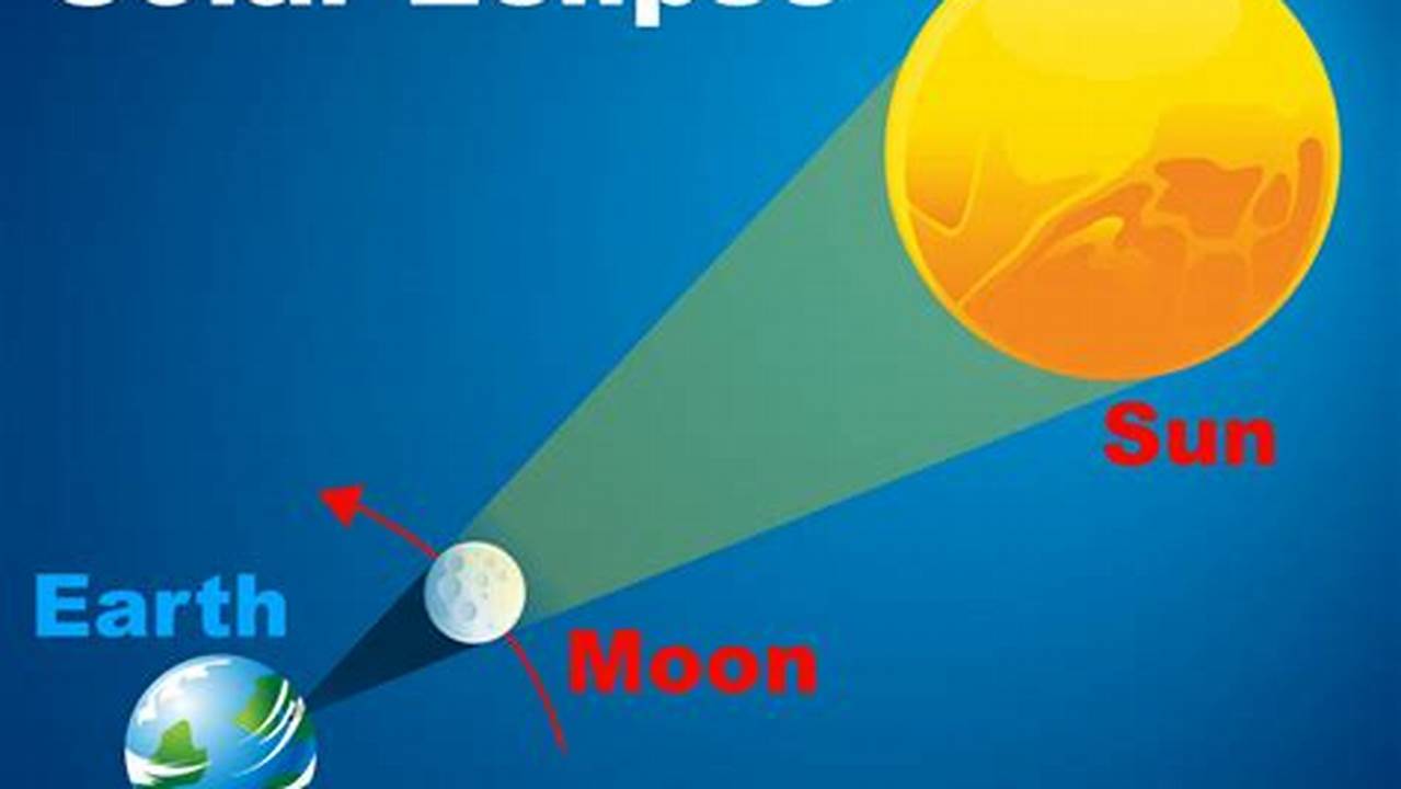 Eclipse Definition Simple