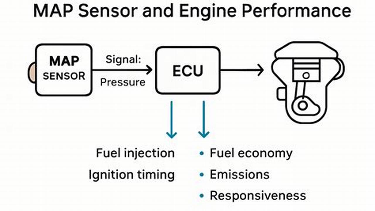 Eclipse Gsx Map Sensor Calibration