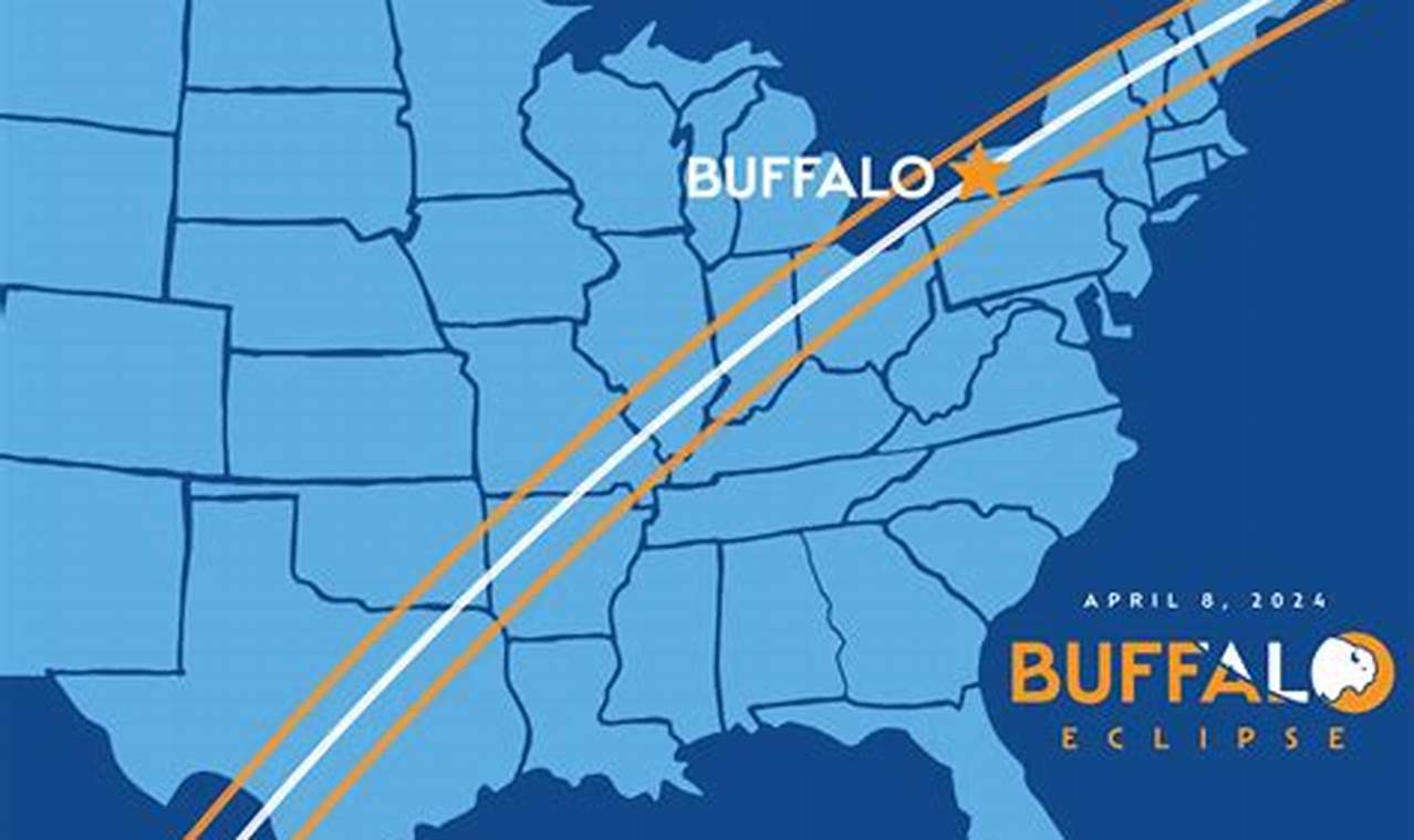 Eclipse In Buffalo 2024
