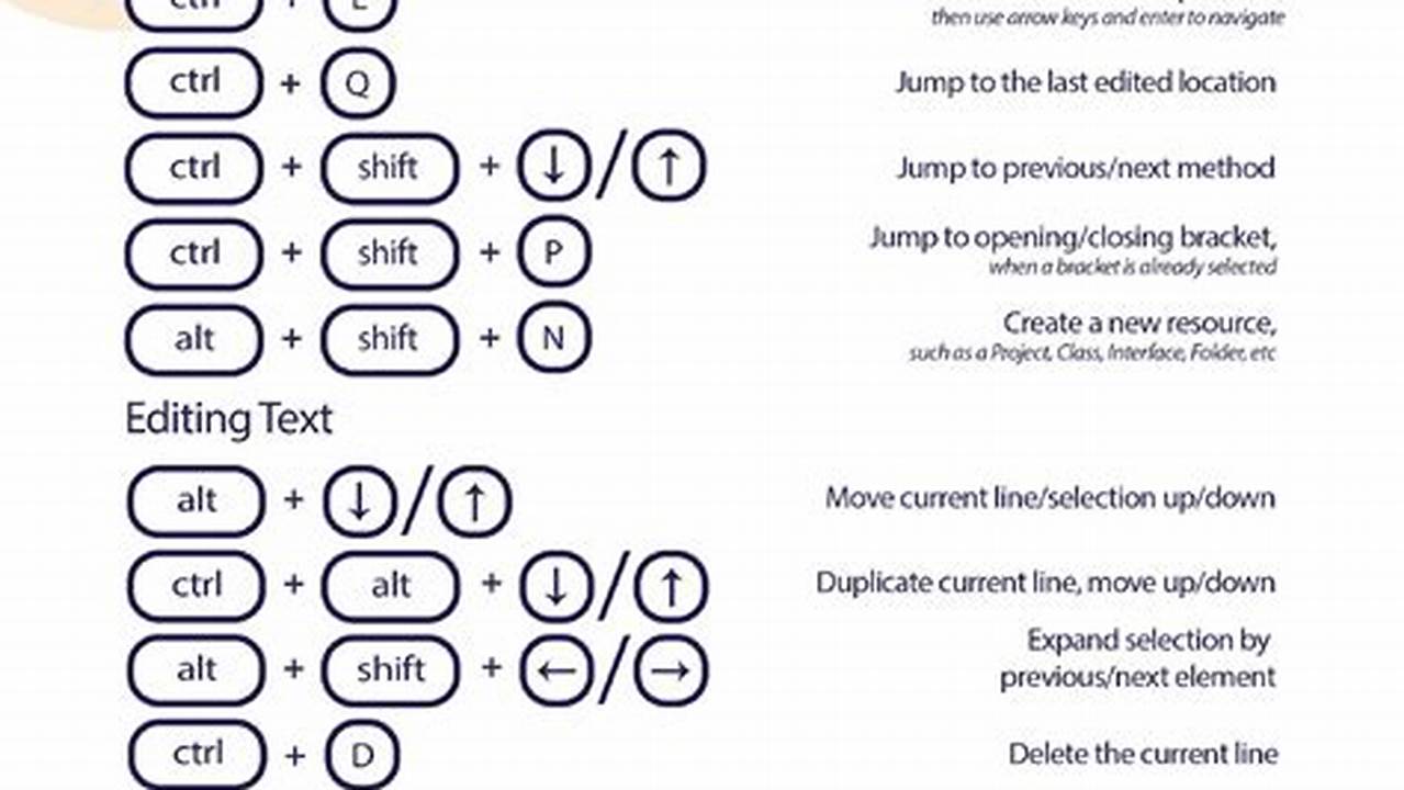 Eclipse Key Mapping