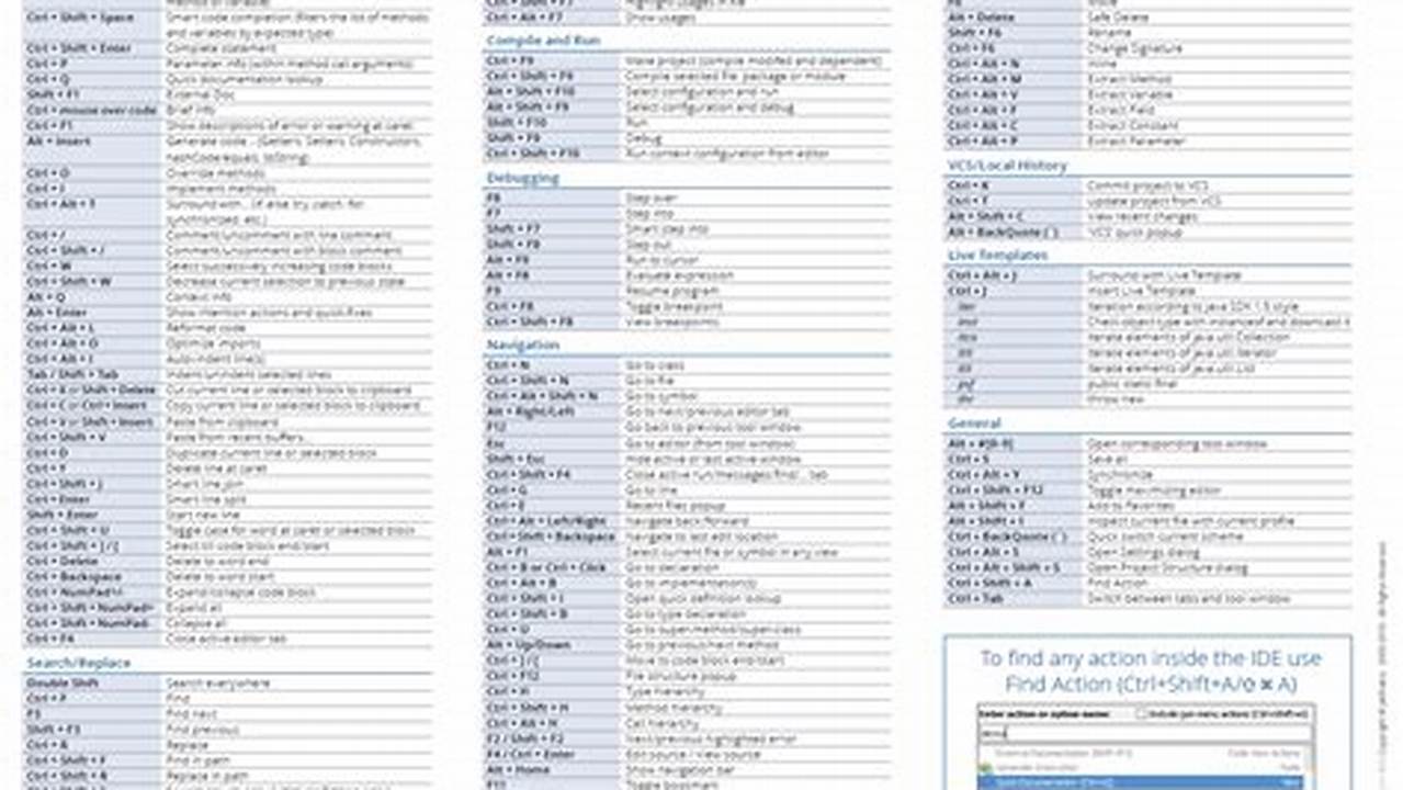 Eclipse Keymap In Intellij