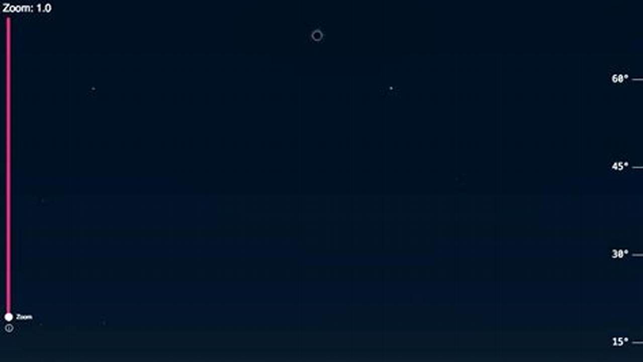 Eclipse Map Simulator And