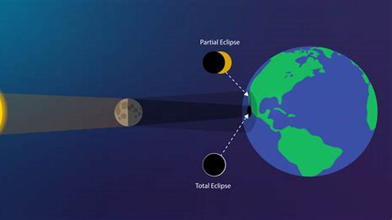 Eclipse Show Methods Of