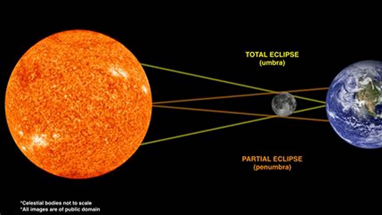 Eclipse Time Heredity