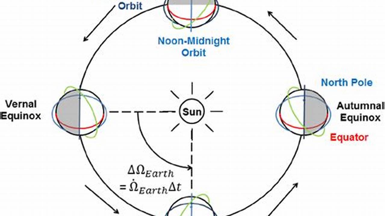 Eclipse Time Sun Synchronous Orbit Map