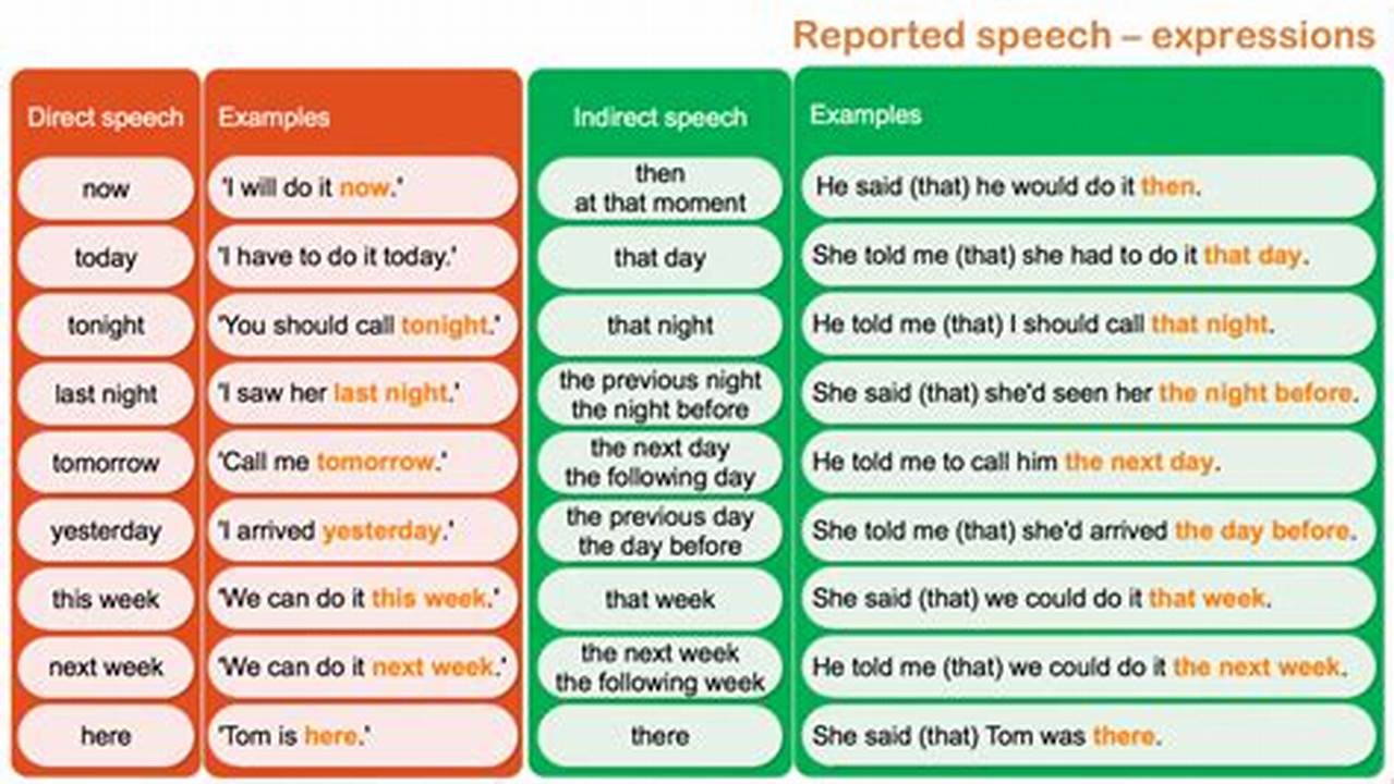 Eclipse Weather Reported Speech