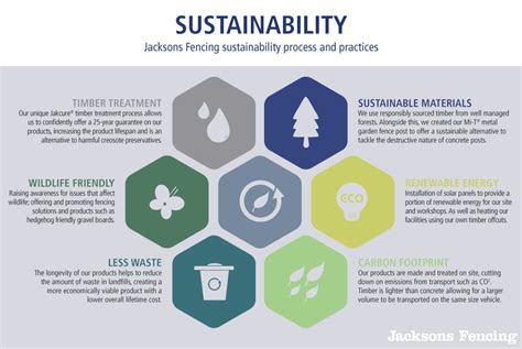 Eco-Friendly Practices at Jacksons