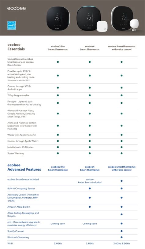 Ecobee Comparison Chart