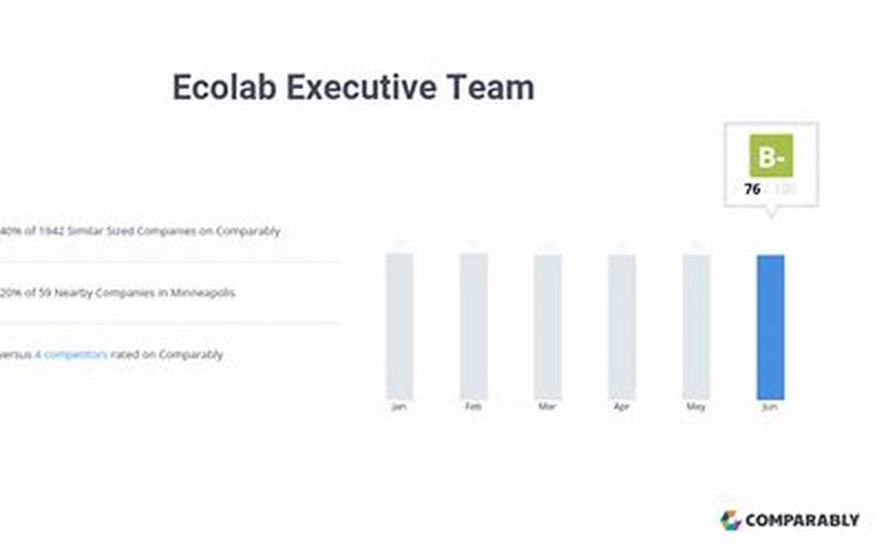 Ecolab Leadership Team
