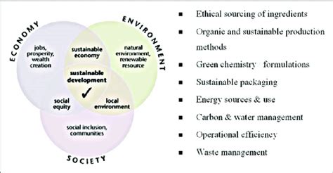 Ecological Considerations