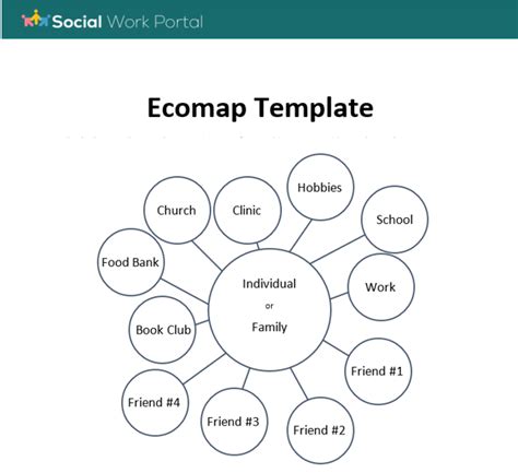 Ecomap Social Work Template