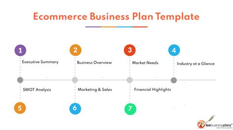 Ecommerce Business Plan Template